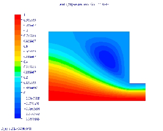 viscoelastic fluid: click here to enlarge and get comments