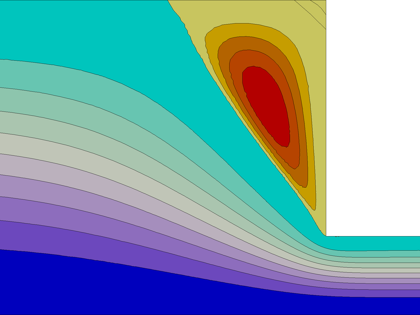 [Stokes cavity stream function]